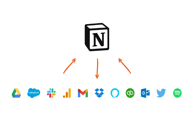 Notion