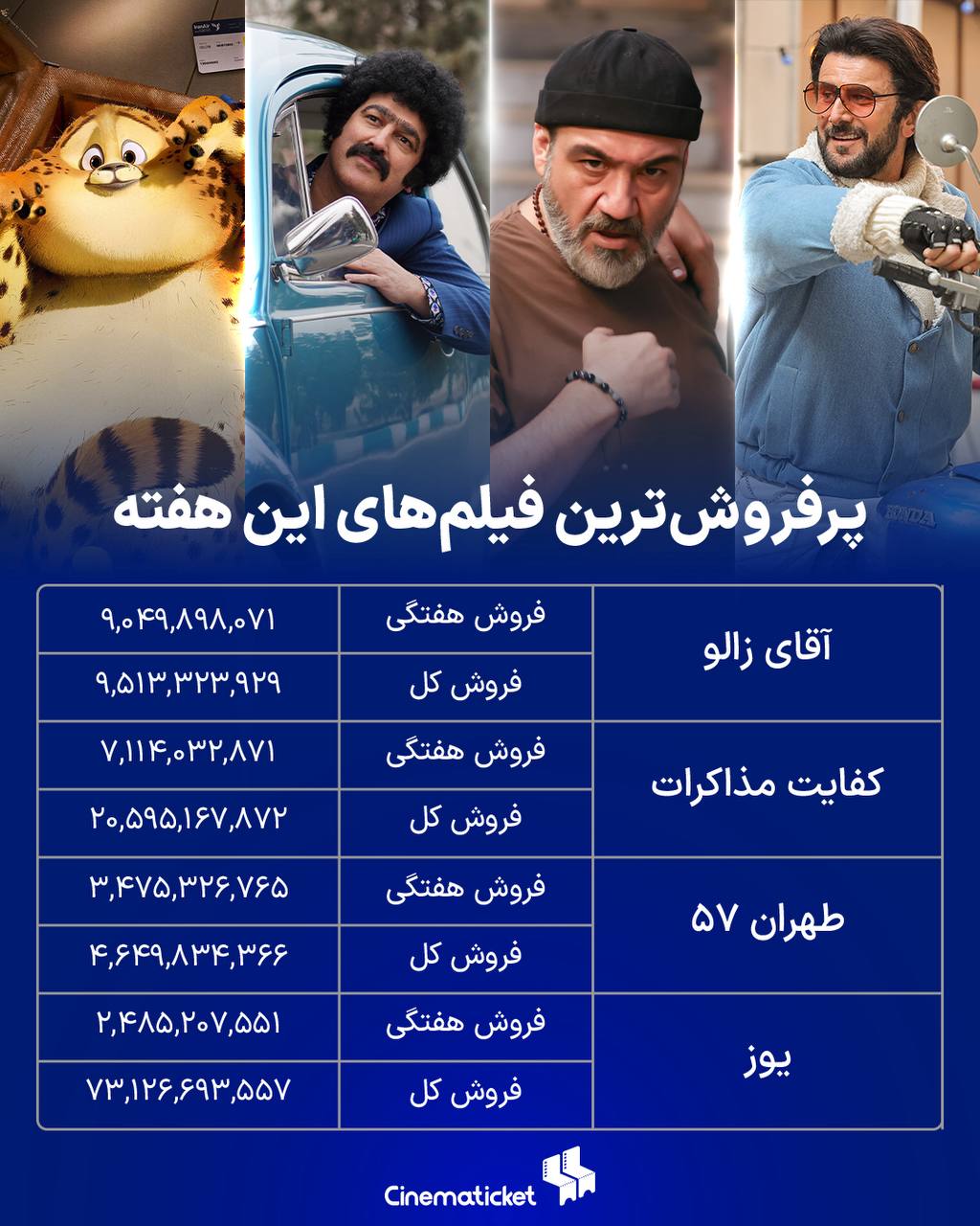 پرفروش‌ترین تئاترهای هفته‌ی اخیر